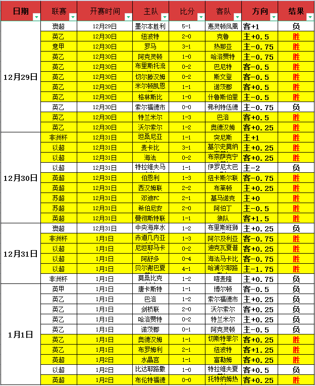 挑战升级,达曼协作主,场能否强势,米博体育平台,米博体育官方网站,米博体育登录入口,米博体育app下载