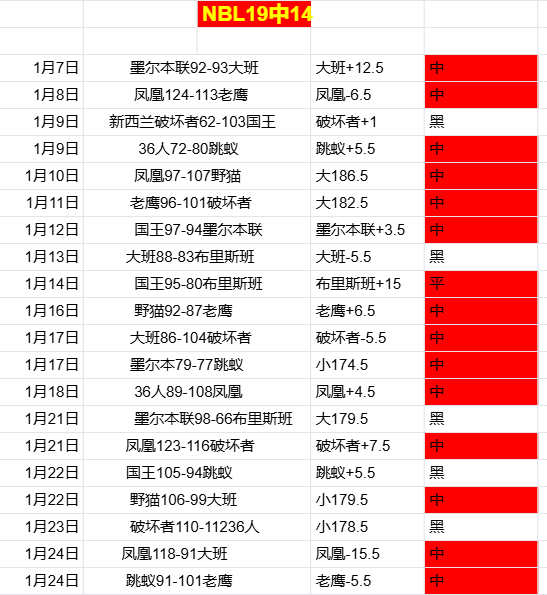 全明星赛三,分王争霸盛,米博体育,米博体育平台,米博体育官方网站,米博体育登录入口,米博体育app下载