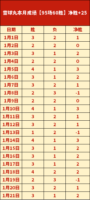 梅雷特,全力守门,备战状态佳,米博体育平台,米博体育官方网站,米博体育登录入口,米博体育app下载