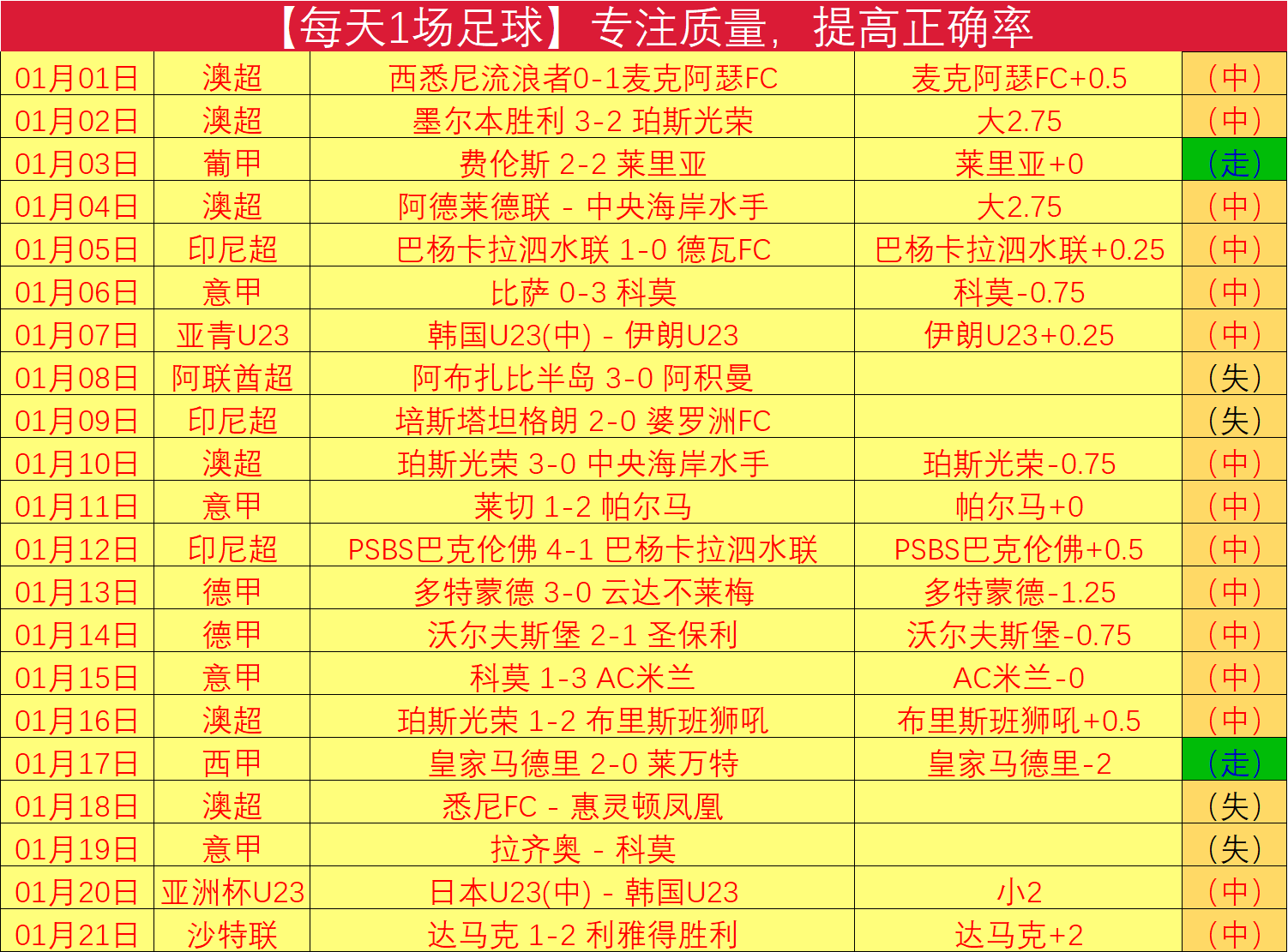 国足新帅扬,科维奇,败仗中显精,米博体育平台,米博体育官方网站,米博体育登录入口,米博体育app下载