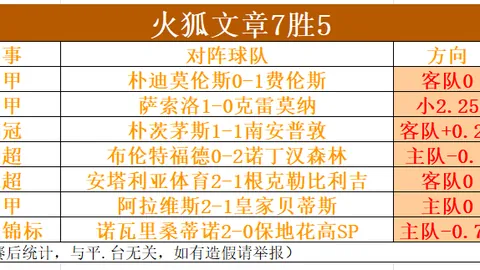 香港甲组风云再起！连续六场霸主，今战能否打破魔咒？